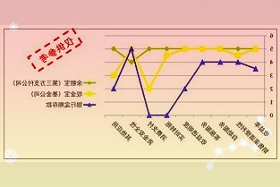 产能不足折叠屏手机“一机难求”