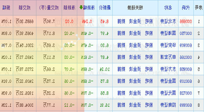 创指半日跌近1%，东数西算概念逆市掀涨停潮